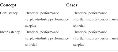 Impact of multiple performance feedback and regional institutional development on enterprises’ exploratory innovation